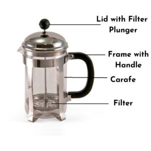 Parts of a French Press